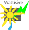 WattIsère